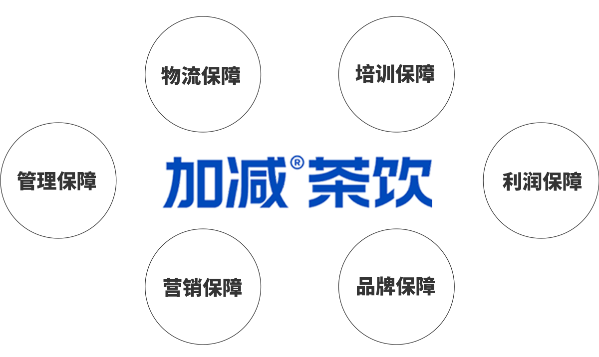 凯发k8国际(中国)官方网站·一触即发茶饮加盟优势